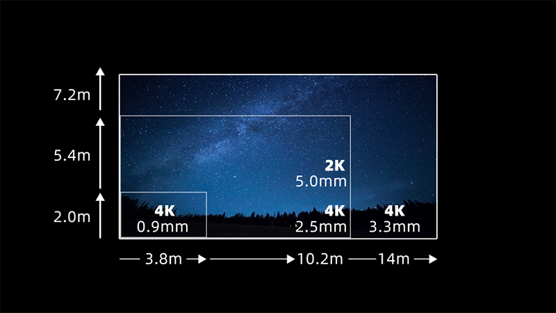 9888拉斯维加斯第四款自主知识产权LED影戏屏通过DCI认证